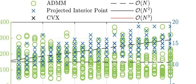 Monte Carlo Simulation Study of Different Types of Electric Vehicle Charging Loads (Including Regular Charging, Fast Charging, and Battery Swapping)