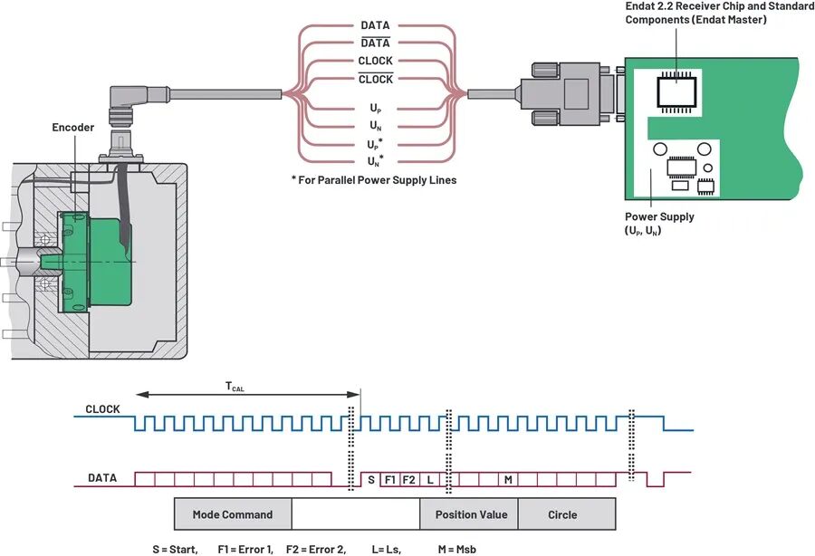 Optimizing RS-485 Timing Performance: How ADI Addresses Jitter and Long-Distance Communication Challenges