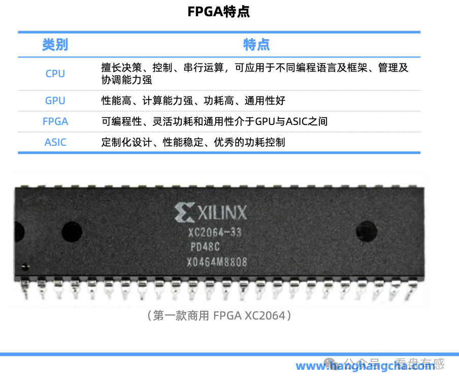 Comprehensive Overview of Domestic Computing Power Chip Core Tracks