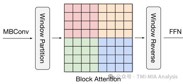 MaxViT: Multi-Axis Vision Transformer