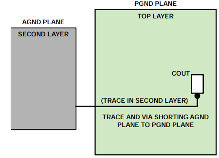 Practical Guide | PCB Layout and Wiring to Effectively Solve Noise Issues