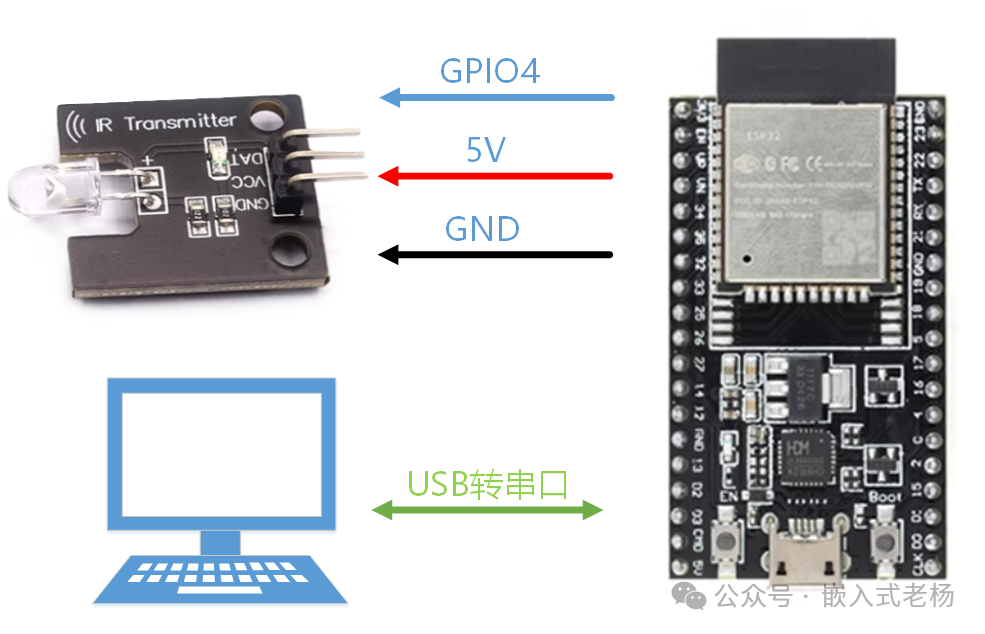 ESP32 Infrared Remote Control Technology