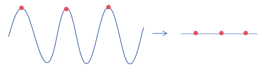 An Overview of ADC Working Principles