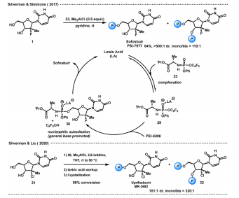 Stereoselective Synthesis of P-Stereogenic Nucleotide Prodrugs and Oligonucleotides