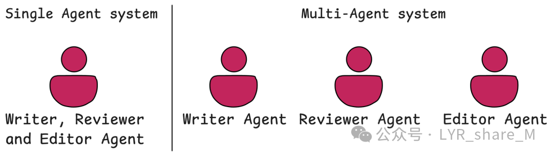 Detailed Explanation of Multi-Agent Systems
