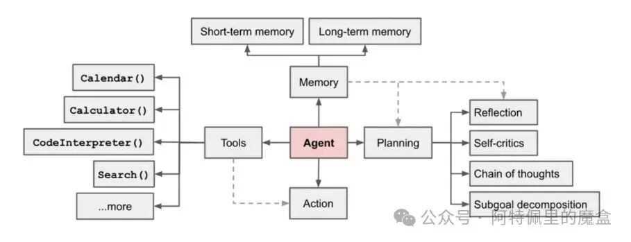The Arrival of AI Agents: Don't Get Left Behind
