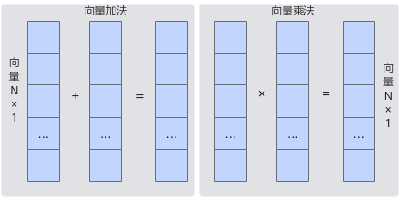 Ascend NPU Processor Hardware Architecture and Key Technologies