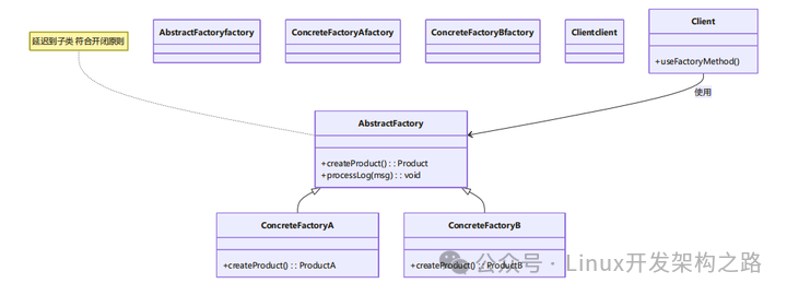 Efficient Learning of Common C++ Design Patterns