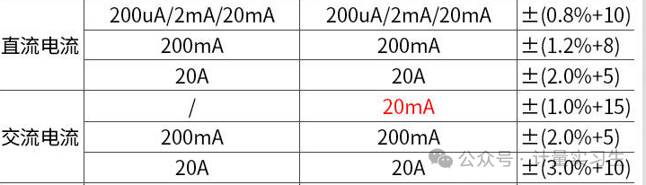 Calibration Methods for Multimeters