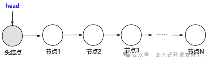 Basic Principles of Sequential Lists and Linked Lists in Embedded Systems