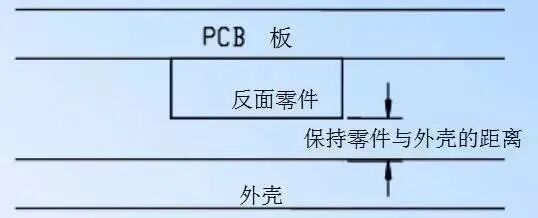 PCB Design Guide: Safety Regulations, Layout and Routing, EMC, Thermal Design, and Process
