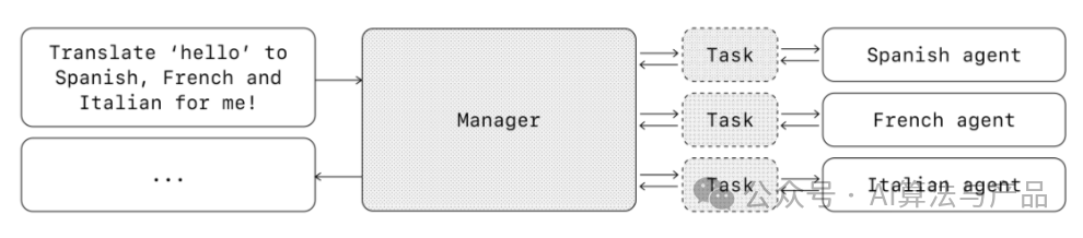 A Practical Guide to Building AI Agents
