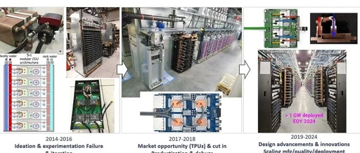 Google's ASIC TPU Chip and Rack Liquid Cooling Solutions