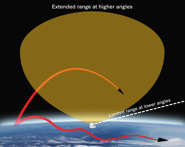 Building Passive Sensor Networks to Enhance Air Defense and Missile Defense Capabilities