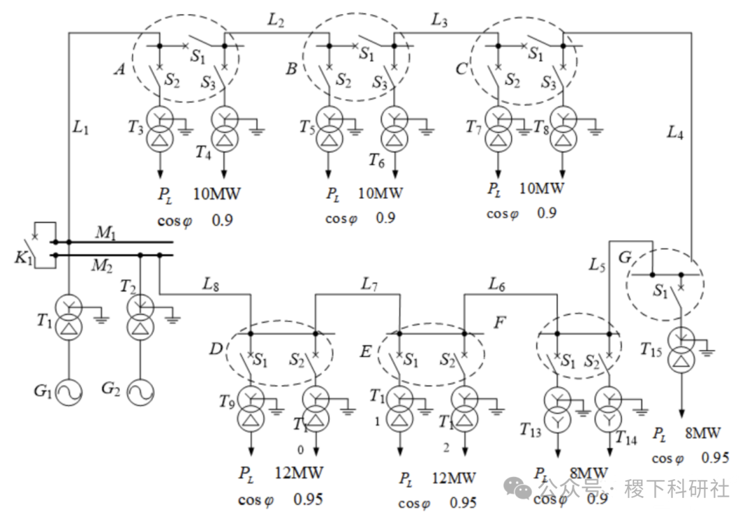 Power System Load Flow Calculation and Asymmetrical Short-Circuit Analysis (MATLAB Code Implementation)