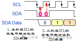 Understanding I2C Communication Principles: A Comprehensive Guide