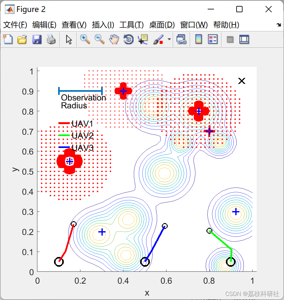 MATLAB | Multi-UAV Path Planning Based on Deep Reinforcement Learning for Edge Computing Networks