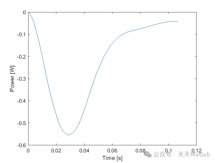 Matlab Simulation of the Spring Preload Model for Jumping Robots