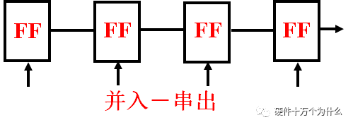 Understanding UART: History, Principles, and Standards