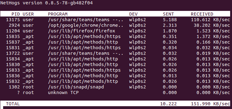 Command | Traffic Monitor Based on Linux Processes
