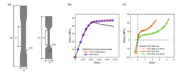 New Breakthrough in 3D Printed TPMS Structures! Mechanical Performance Comparison of Rigid PLA and Flexible TPU, Gyroid Structure Emerges as the 'Stability King'