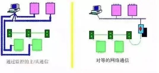Types of PLC Input Sources: SINK and SOURCE and Their Wiring Methods