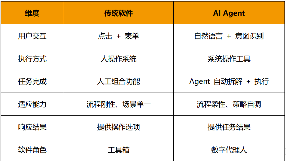 Is There Hope for SaaS Companies in the Age of AI Agents?