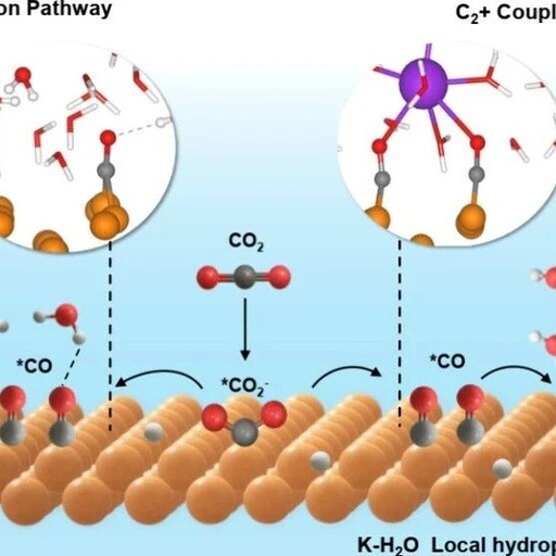 K⁺-Water Armor: The Secret Weapon for Copper Electrodes to Convert Water into C₂ Chemicals
