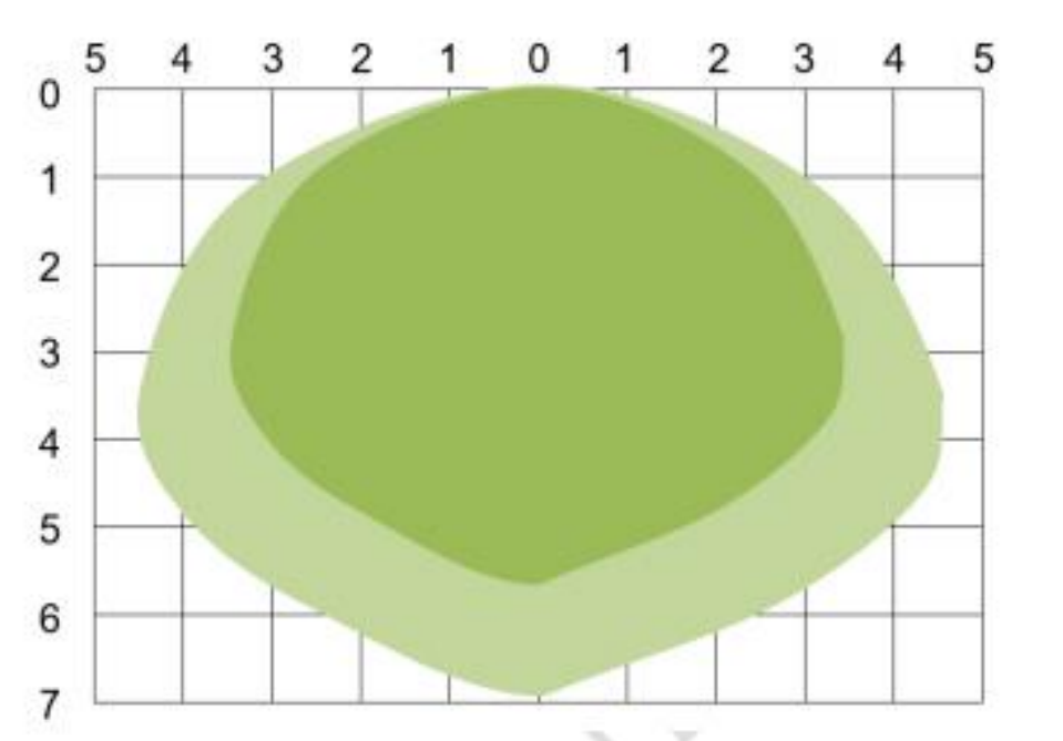 ESP32 - Microwave Radar Sensor