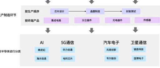 2025 Semiconductor Industry: China's Breakthrough Amid Global Restructuring