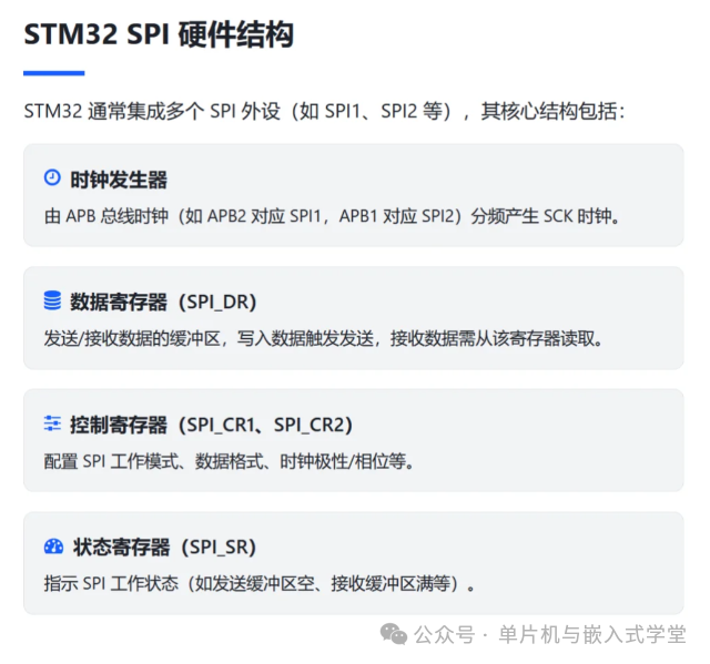 Detailed Explanation of STM32 SPI