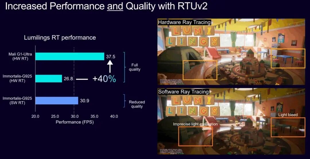Arm Launches Next-Generation Microarchitecture: C1 Series CPUs and Mali G1 Series GPUs