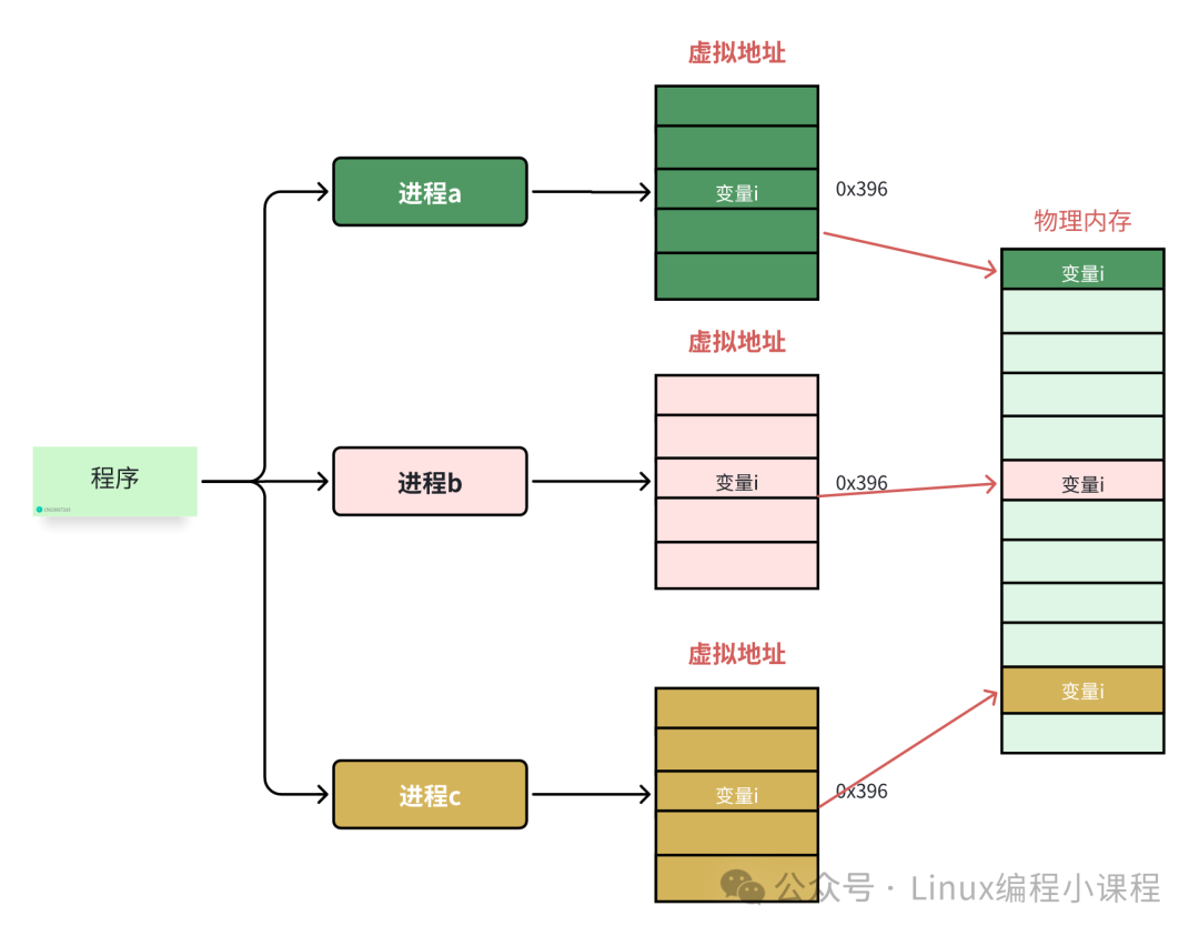 Introduction to Linux Virtual Memory Management