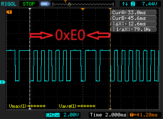 ESP32 Infrared Remote Control Technology