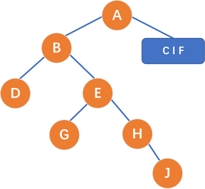 C++ Programming for Kids (22) Binary Trees