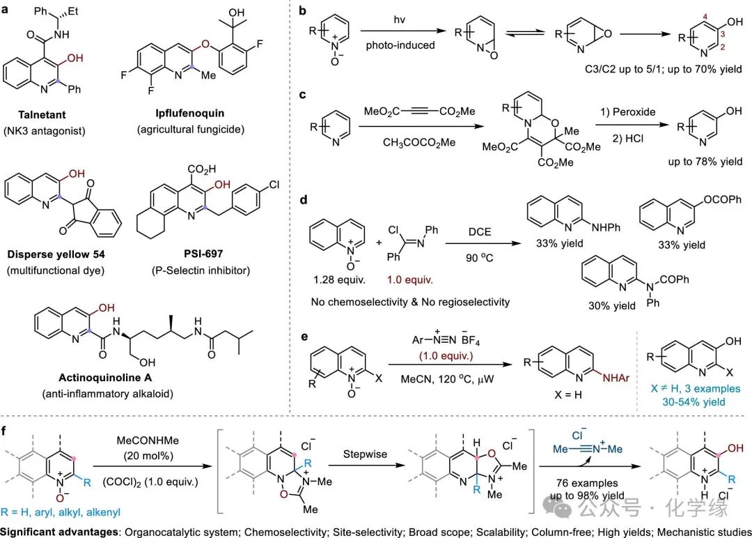 Organocatalytic Meta-C-H Hydroxylation of Azaarene N-Oxides by the Team of Hua Wu at Shanghai Jiao Tong University