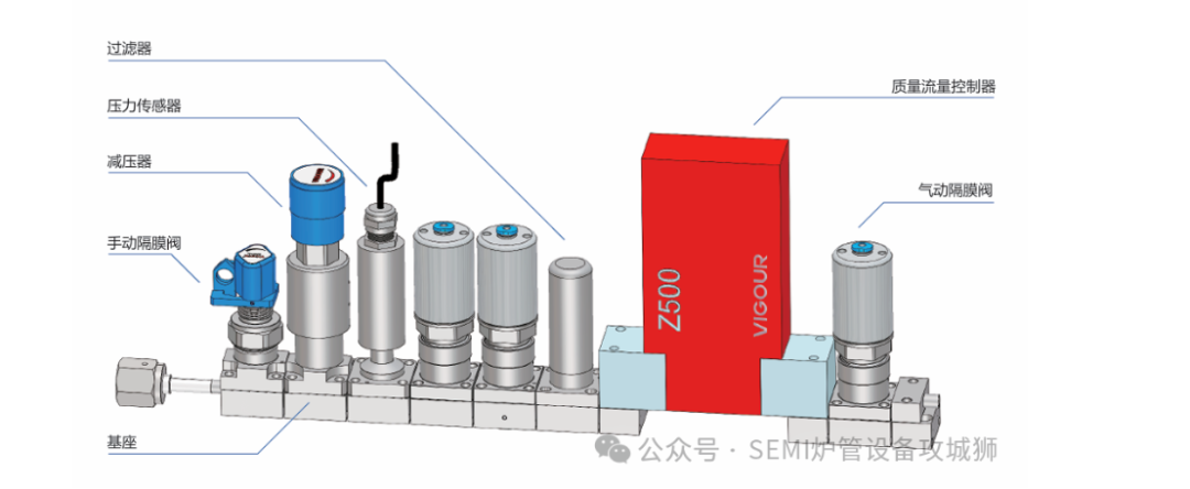 Introduction to Integrated Gas Systems (IGS) in Semiconductor Equipment and Sealing Methods