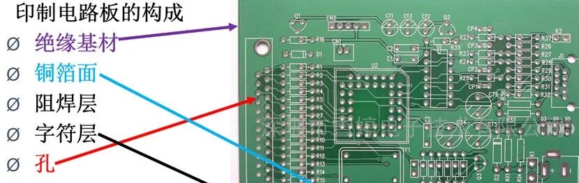 Comprehensive Knowledge of Printed Circuit Boards (PCB)