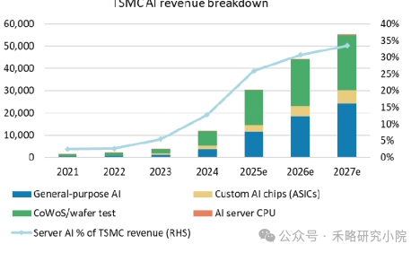 Emerging AI Death List Exposed! Battery Life Becomes the Biggest Challenge, AI Glasses Shipments Expected to Plummet by 60%