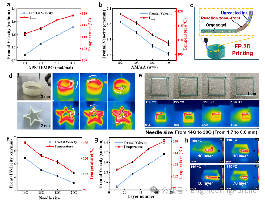 Self-Energizing Curing 3D Printing: The Latest in Additive Manufacturing!