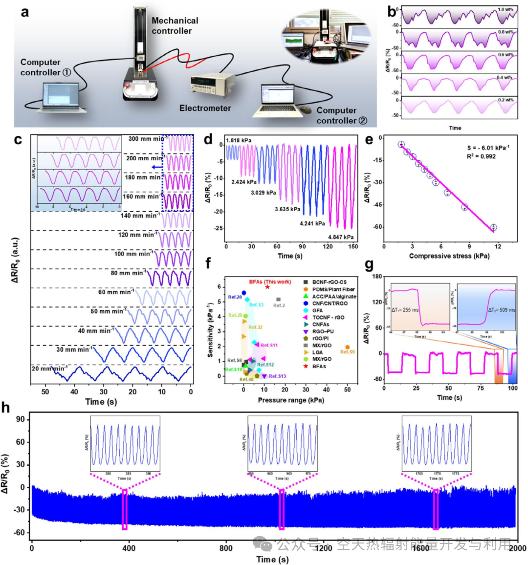 Biomimetic Cat Whisker Flexible Sensors Based on Biomass Fiber Aerogels