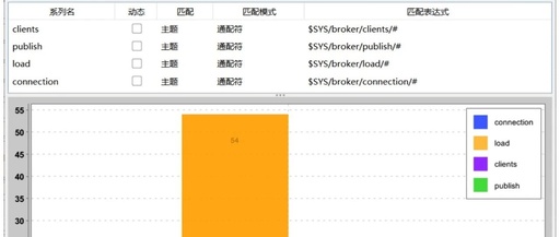 Discover the Powerful MQTT Debugging Tool!