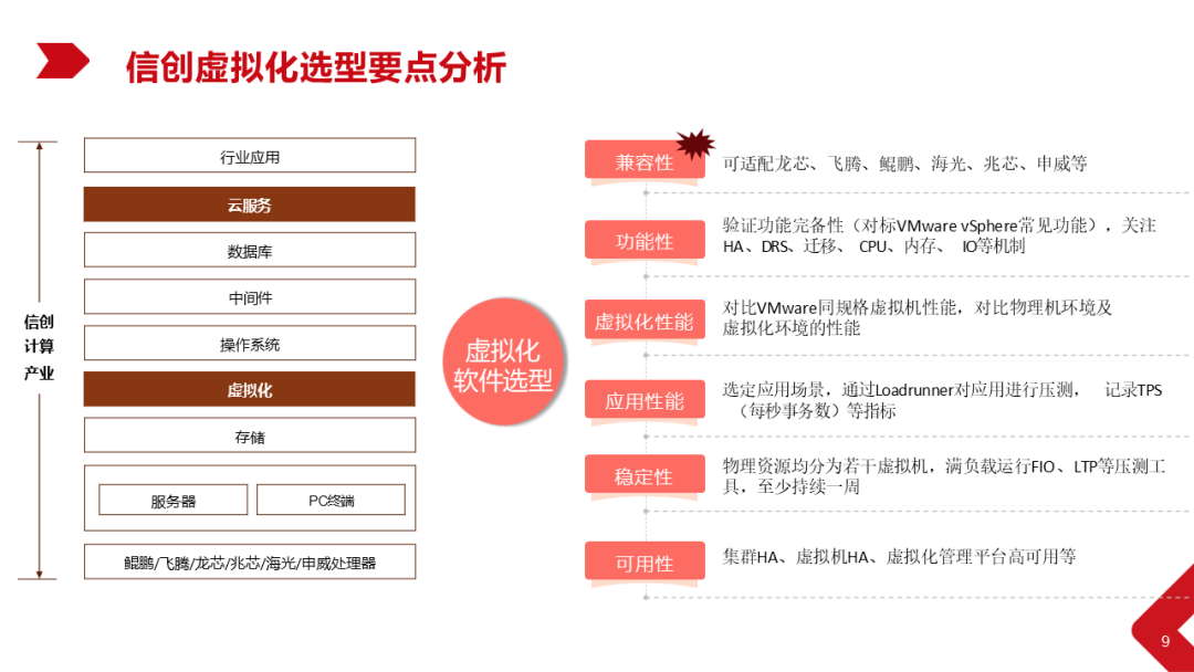 Xinchang Cloud Construction: Virtualization and Cloud Platform Solutions