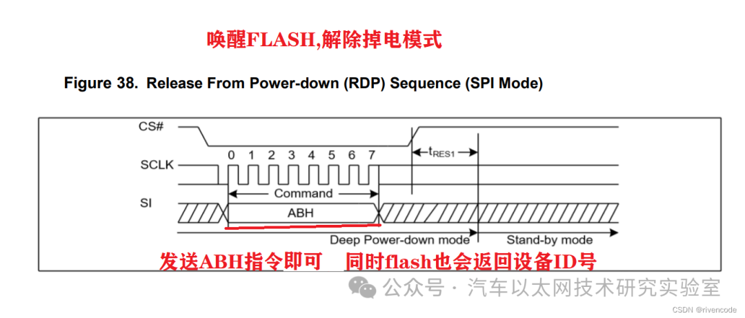 Detailed Explanation of STM32 SPI Protocol Communication