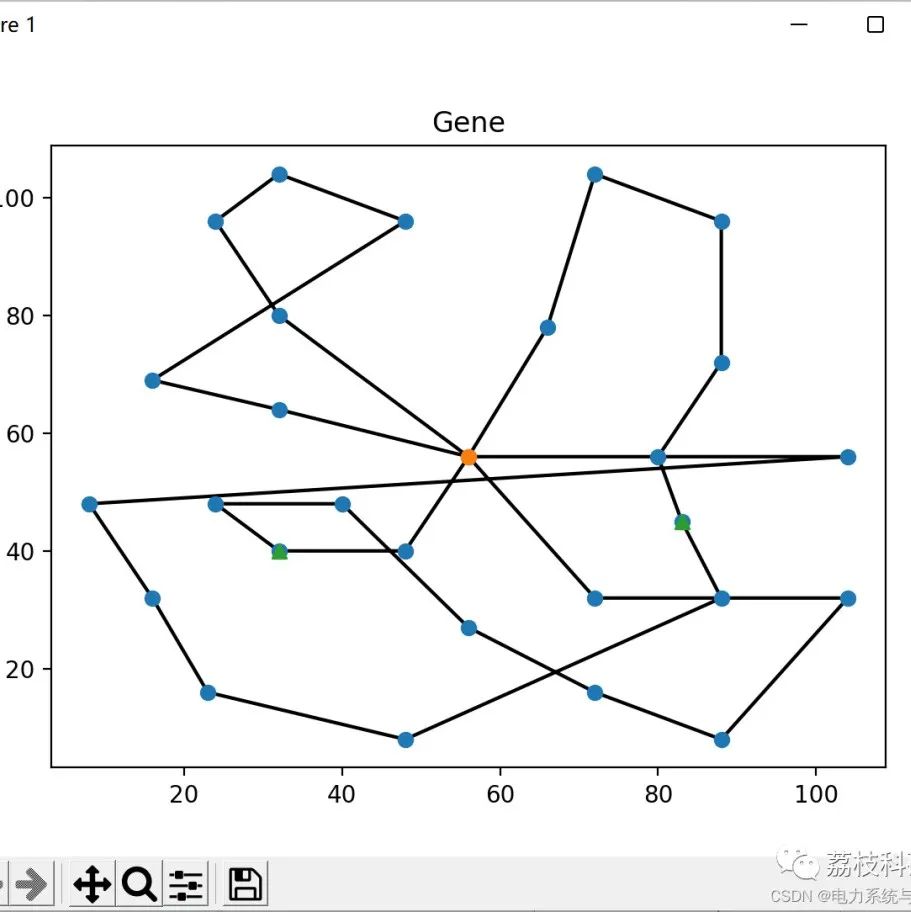 Monte Carlo Simulation Study of Different Types of Electric Vehicle Charging Loads (Including Regular Charging, Fast Charging, and Battery Swapping)