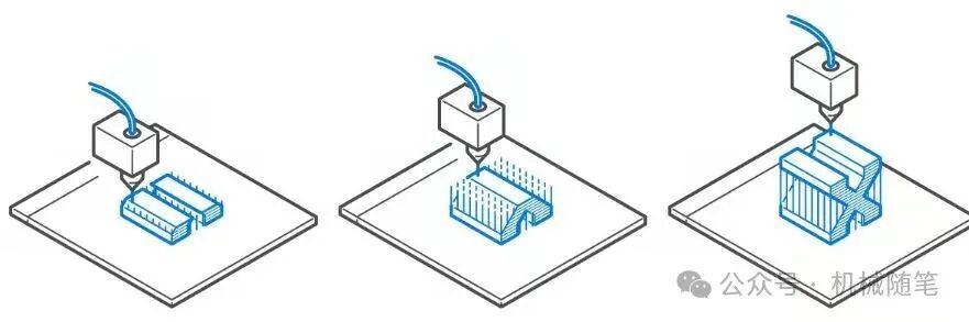 A Discussion on 3D Printing Technology
