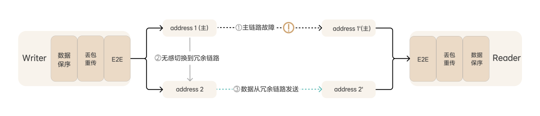Introduction to the Star Ring OS Communication Bus