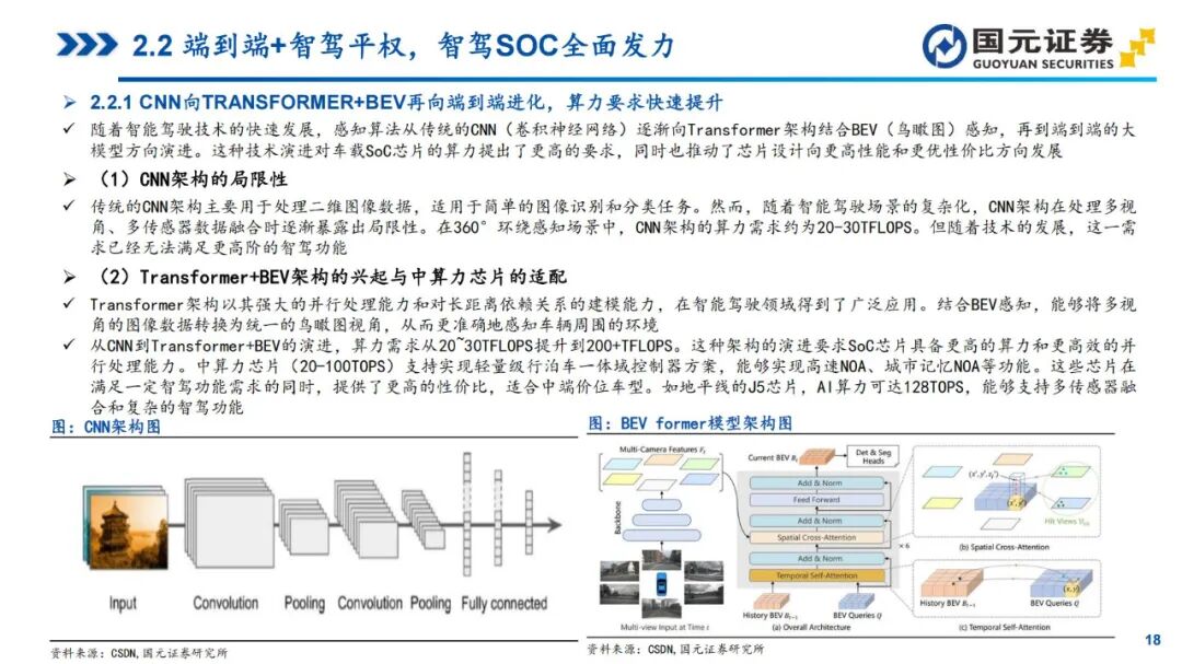 In-Depth Report on Automotive SoC Chips (2025)