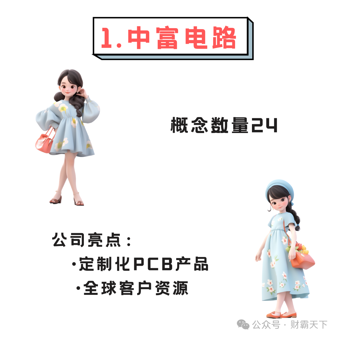 CPO+PCB: Six Strongly Related Companies to Focus On
