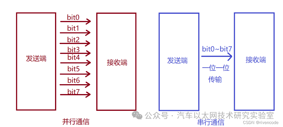 Detailed Explanation of STM32 SPI Protocol Communication